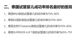 泰國試管嬰兒要花多少錢(價(jià)格差異大)